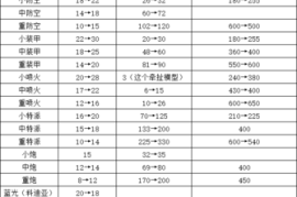 蓝色警戒快捷键文件修改