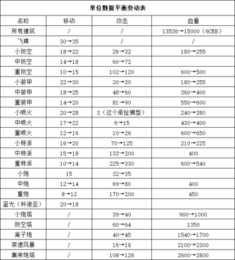 蓝色警戒情怀玩家 蓝色警戒情怀玩家